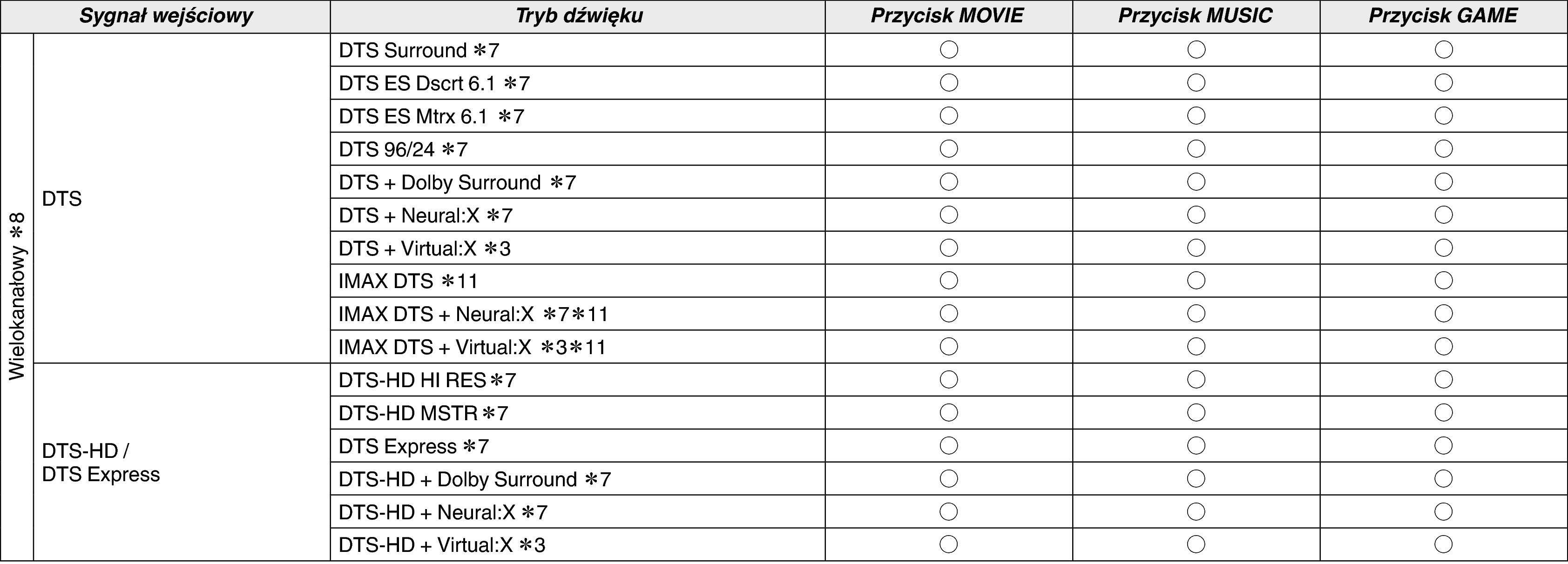 Soundmode3 S75